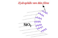凝胶色谱柱：Nanofilm