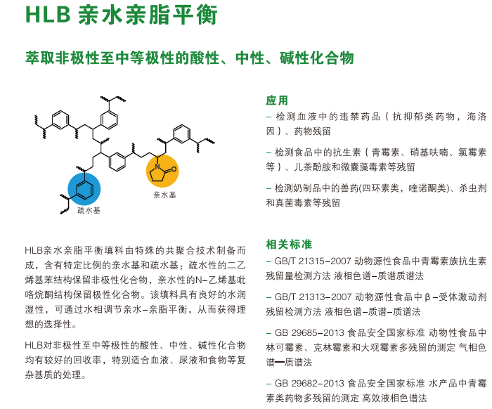 HLB亲水亲脂平衡