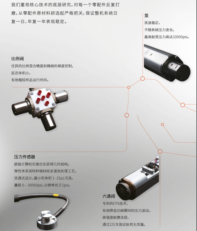 APUS超高效液相色谱仪属性 APUS超高效液相色谱仪属性