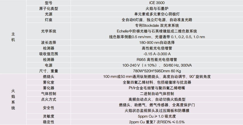 iCE 3500 原子吸收光谱仪技术指标 iCE 3500 原子吸收光谱仪技术指标