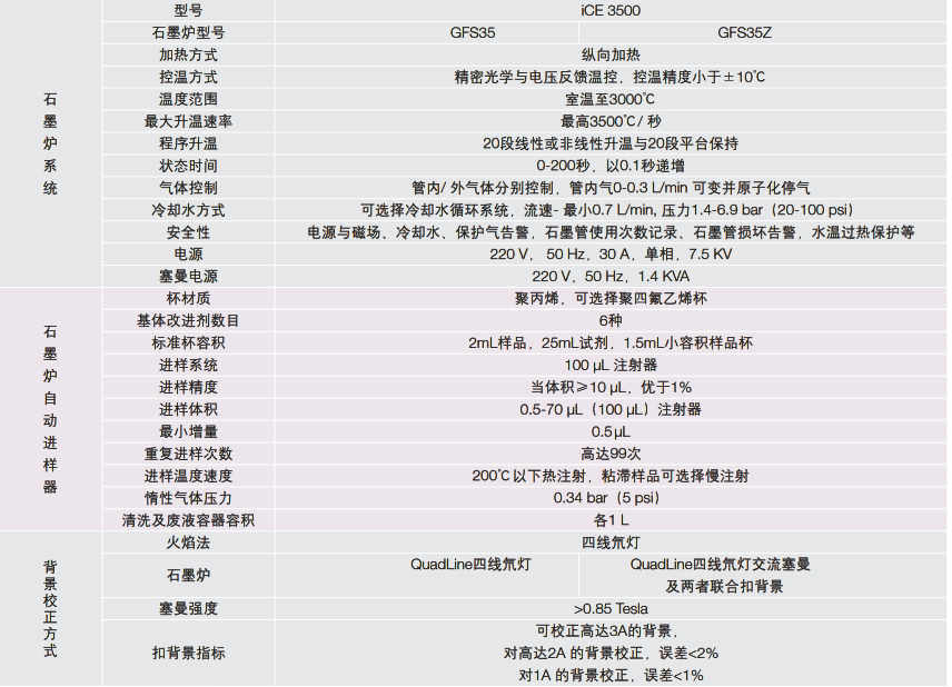 iCE 3500 原子吸收光谱仪技术指标
