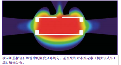 石墨炉分析 